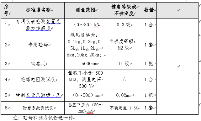 滾筒反力式制動檢驗臺檢定裝置ZC-FL型