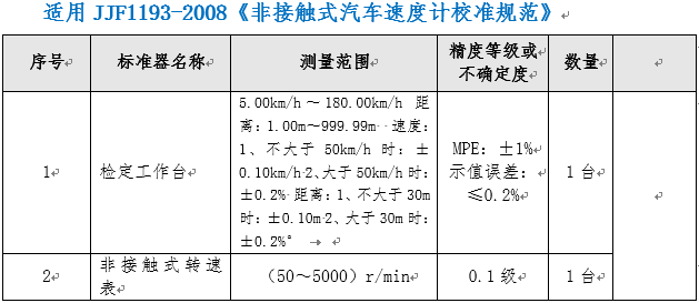 非接觸式汽車速度計校準裝置